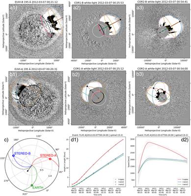 PyThea: An open-source software package to perform 3D reconstruction of coronal mass ejections and shock waves